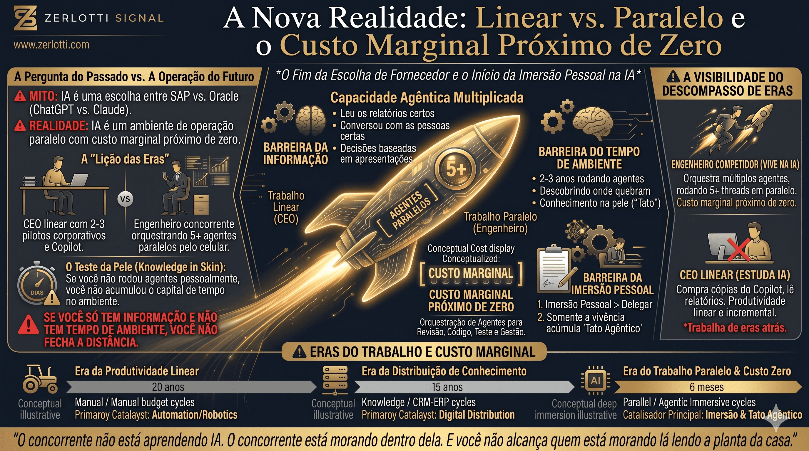 O CEO que perguntou a diferença entre ChatGPT e Claude