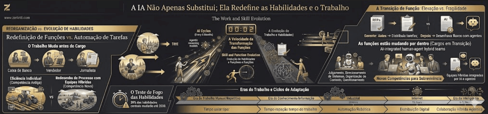 A próxima falta de talentos já começou