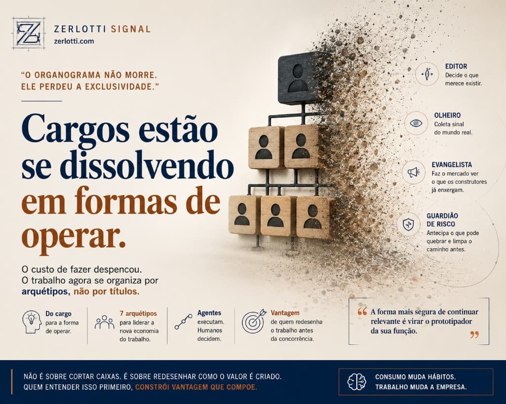 Cargos estão se dissolvendo em formas de operar