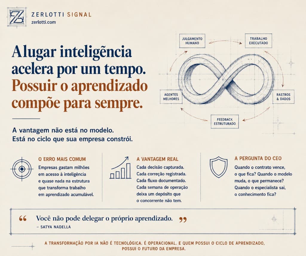 O ativo que sua empresa aluga sem perceber