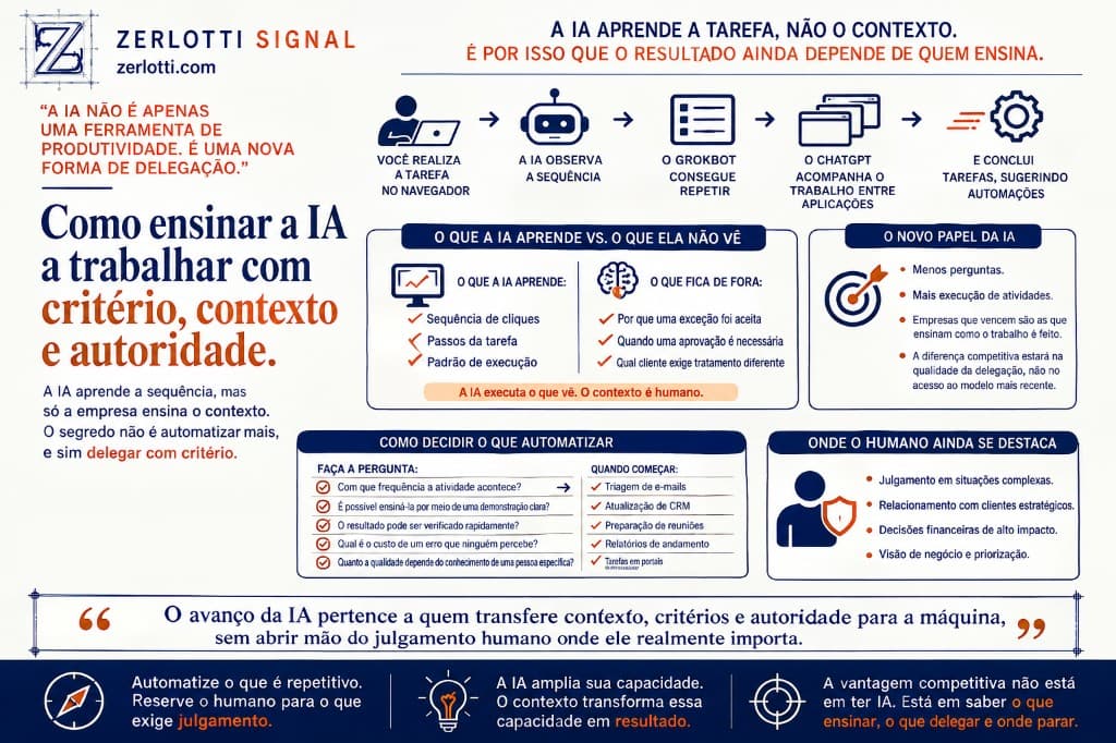 Decidir que trabalho entregar à IA