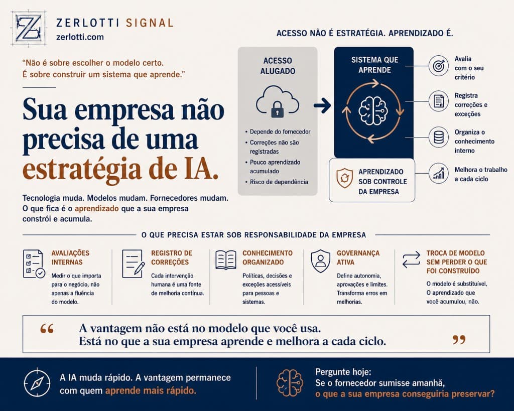 Sua empresa não precisa de uma estratégia de IA
