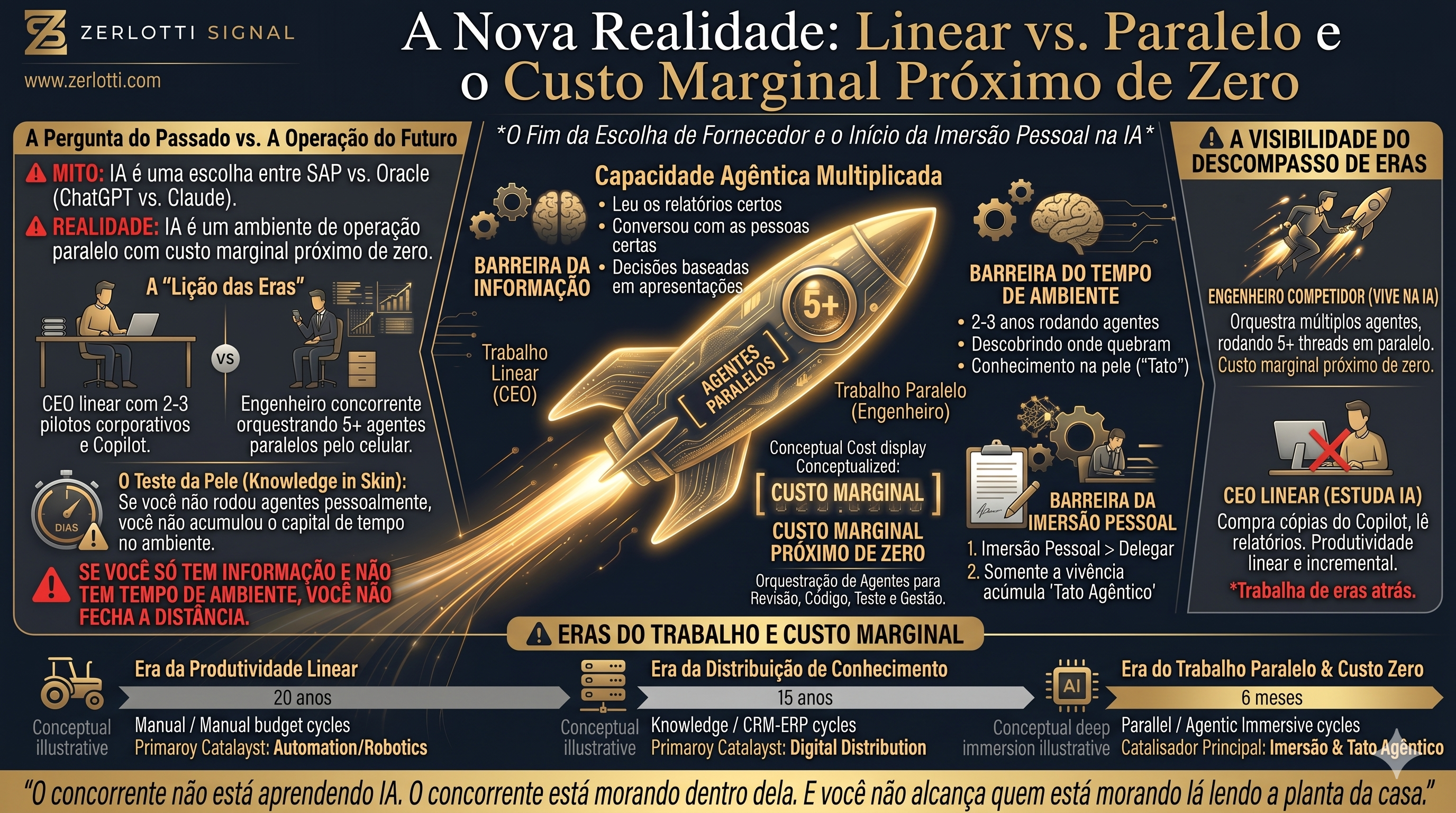 O CEO que perguntou a diferença entre ChatGPT e Claude