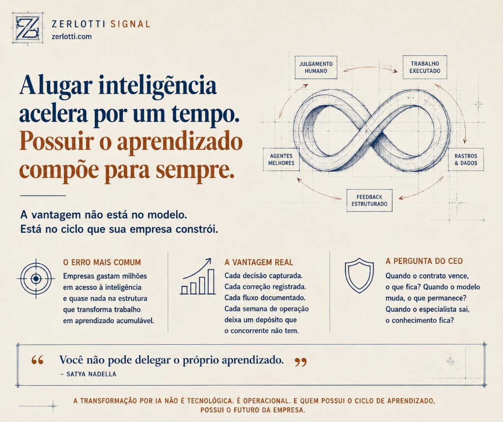 O ativo que sua empresa aluga sem perceber